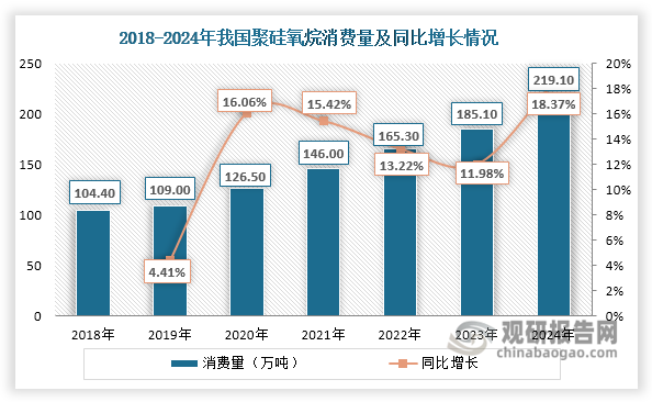 数据来源：ACMI/SAGSI等、观研天下整理