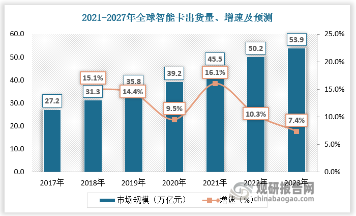 資料來源：觀研天下整理