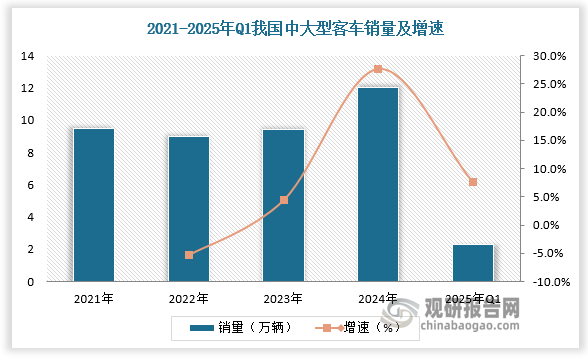 數據來源：觀研天下數據中心整理