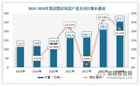 数据来源：ACMI/SAGSI等、观研天下整理