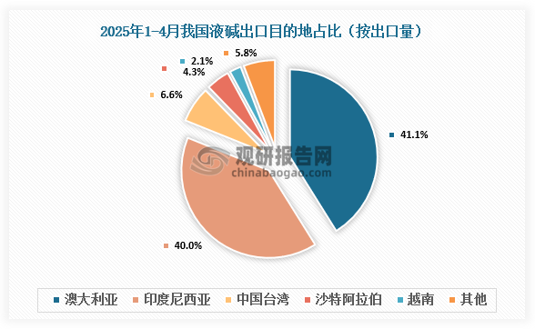 資料來源：氯堿化工信息網(wǎng)、觀研天下整理