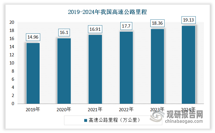 数据来源：公开数据，观研天下整理