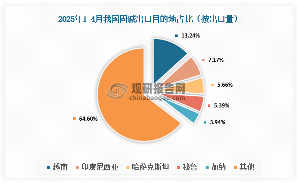 數(shù)據(jù)來源：氯堿化工信息網(wǎng)、觀研天下整理