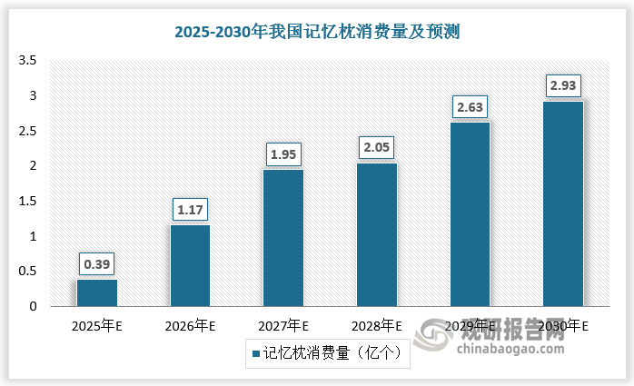 数据来源：观研天下数据中心整理