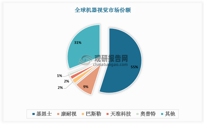 資料來源：觀研天下整理