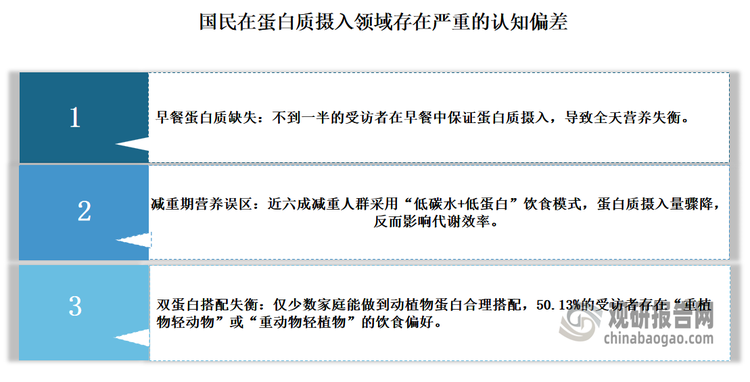 資料來(lái)源：公開資料，觀研天下整理