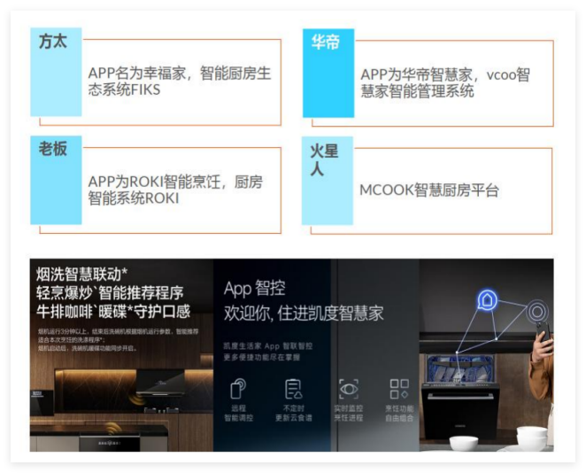 <strong>以廚房場(chǎng)景為例，不同產(chǎn)品在智能化場(chǎng)景中的價(jià)值意義不同</strong>
