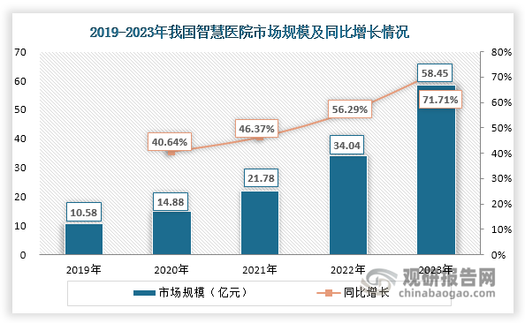 資料來源：公開資料、觀研天下整理