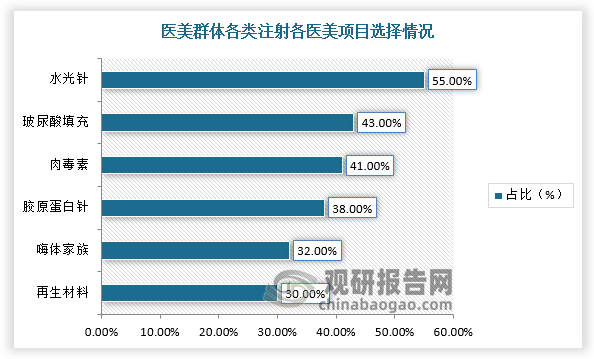 資料來(lái)源：觀研天下整理