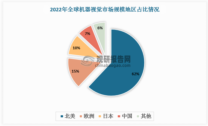 數(shù)據(jù)來源：觀研天下數(shù)據(jù)中心整理