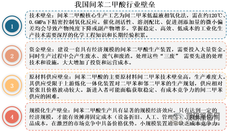 間苯二甲酸作為精細(xì)化工產(chǎn)品，具有技術(shù)密集、資本密集和資源密集型特征，行業(yè)整體壁壘高筑，新進(jìn)入者稀少，競(jìng)爭(zhēng)格局較為穩(wěn)固。目前我國(guó)間苯二甲酸行業(yè)呈現(xiàn)高度集中的寡頭壟斷態(tài)勢(shì)，生產(chǎn)企業(yè)數(shù)量極為有限。數(shù)據(jù)顯示，2024年恒逸石化和寧波臺(tái)化兩家頭部企業(yè)合計(jì)掌控超90%的產(chǎn)能供給。其中恒逸石化以30萬噸產(chǎn)能（占比54.55%）領(lǐng)跑行業(yè)，寧波臺(tái)化則以20萬噸產(chǎn)能（占比36.36%）緊隨其后。