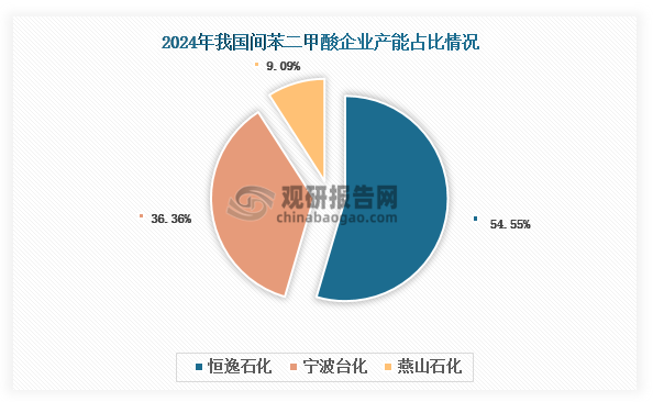 資料來源：公開資料、觀研天下整理