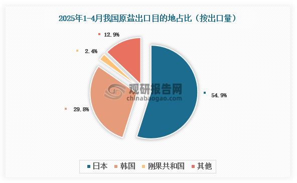 數(shù)據(jù)來(lái)源：氯堿化工信息網(wǎng)、觀研天下整理