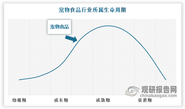 從生命周期來看，目前中國寵物食品市場由快速擴張階段逐漸向未來成熟期過渡，增速逐步放緩，與海外發(fā)達國家市場相比，中國寵物數(shù)量以及消費金額尚未到達天花板，仍具備較大的增長潛力。