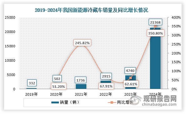 資料來(lái)源：公開(kāi)資料、觀研天下整理