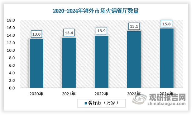 資料來源：觀研天下數(shù)據(jù)中心整理