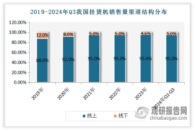 數據來源：奧維云網（AVC），觀研天下整理
