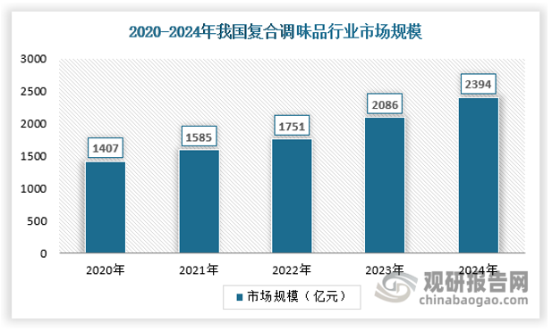 資料來源：觀研天下數(shù)據(jù)中心整理