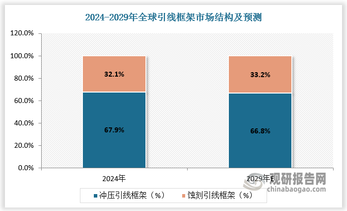 資料來(lái)源：觀研天下整理