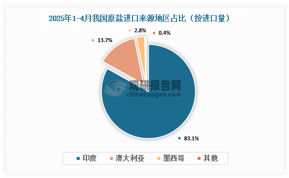 資料來(lái)源：氯堿化工信息網(wǎng)、觀研天下整理