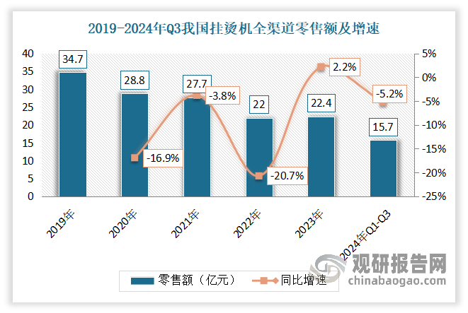 數據來源：奧維云網（AVC），觀研天下整理