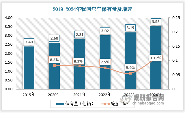 数据来源：观研天下数据中心整理