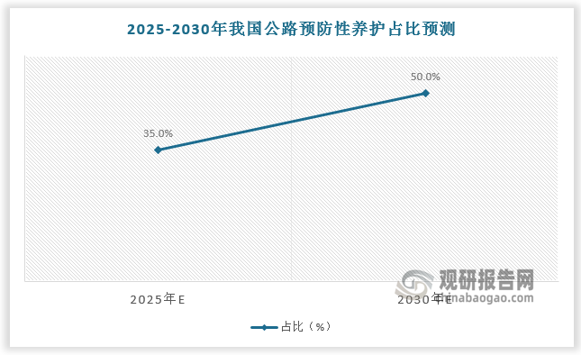 资料来源：观研天下整理