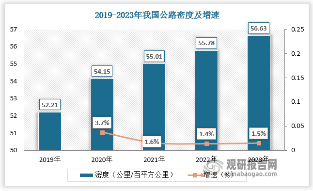 数据来源：观研天下数据中心整理