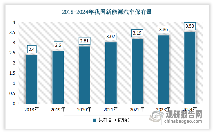 数据来源：中国汽车工业协会，观研天下整理