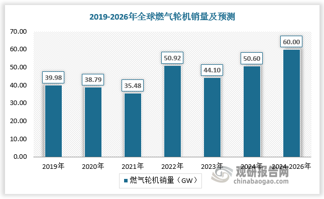 數據來(lái)源：觀(guān)研天下數據中心整理