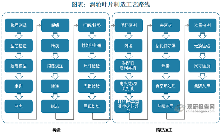 資料來(lái)源：觀(guān)研天下整理