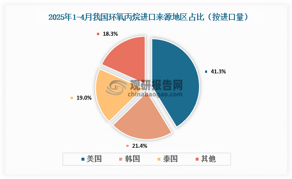 資料來(lái)源：氯堿化工信息網(wǎng)、觀(guān)研天下整理