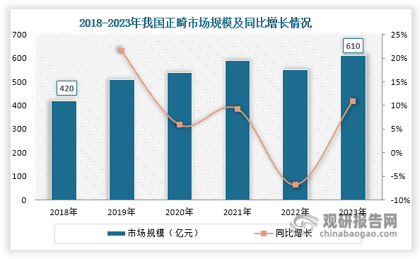 数据来源：公开资料、观研天下整理
