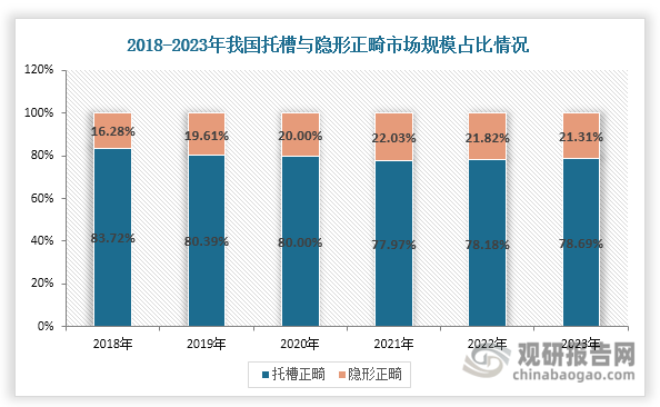 数据来源：公开资料、观研天下整理