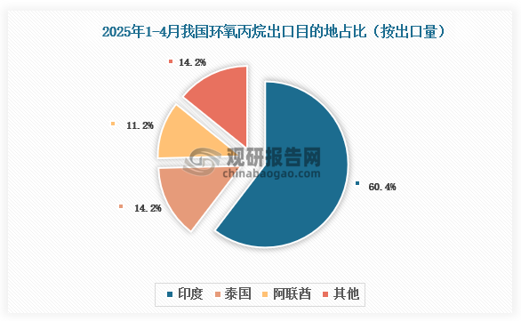 數據來(lái)源：氯堿化工信息網(wǎng)、觀(guān)研天下整理