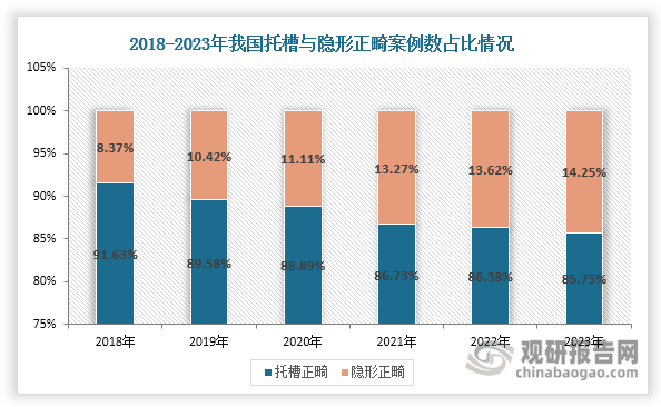资料来源：公开资料、观研天下整理