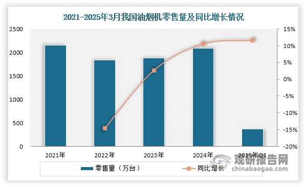 数据来源：公开资料、观研天下整理