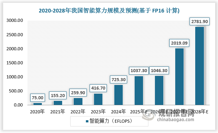 HVDC技術(shù)最早源于海外，國內HVDC由移動(dòng)、聯(lián)通等運營(yíng)商開(kāi)發(fā)并引入市場(chǎng)。2008 年左右，我國創(chuàng  )新性地提出了 240V 直流供電技術(shù)，最開(kāi)始主要用于通信網(wǎng)絡(luò )運營(yíng)。近年來(lái)，隨著(zhù)數據中心的發(fā)展，HVDC 在數據中心領(lǐng)域的應用也快速提升。為滿(mǎn)足不斷提高的市場(chǎng)要求，國內企業(yè)正加速推進(jìn)數據中心供電技術(shù)體系升級，其中頭部企業(yè)已形成差異化布局路徑，占據絕大多數市場(chǎng)份額，行業(yè)呈現寡頭壟斷格局。根據數據，中恒電氣、中達電通、維諦三家企業(yè)數據中心HVDC總市占率高達90%。