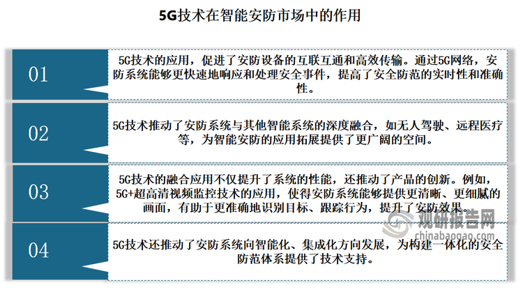 5G技术的高速率、低时延和大带宽特性，为智能安防提供了新的发展契机。一方面，5G技术的应用，促进了安防设备的互联互通和高效传输。另一方面，5G技术推动了安防系统与其他智能系统的深度融合，如无人驾驶、远程医疗等，为智能安防的应用拓展提供了更广阔的空间。此外，5G技术的融合应用不仅提升了系统的性能，还推动了产品的创新。最后，5G技术还推动了安防系统向智能化、集成化方向发展，为构建一体化的安全防范体系提供了技术支持。