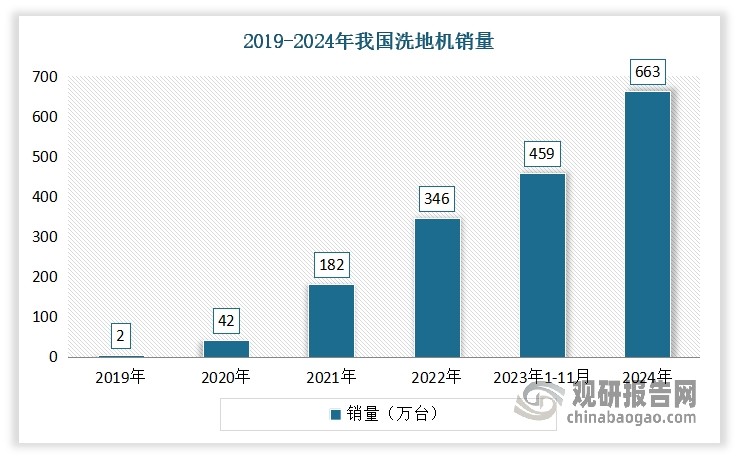 数据来源：奥维云网，观研天下整理