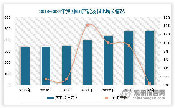数据来源：公开资料、观研天下整理