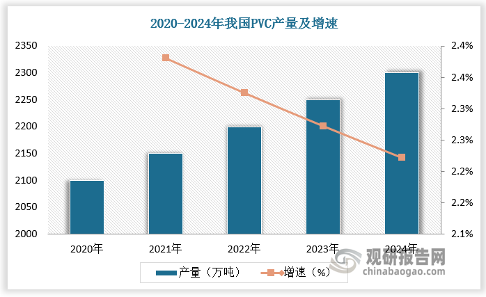 数据来源：观研天下数据中心整理