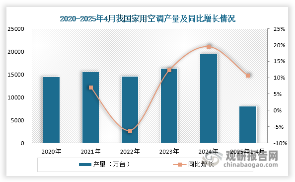 数据来源：产业在线、观研天下整理