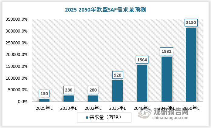 数据来源：观研天下数据中心整理