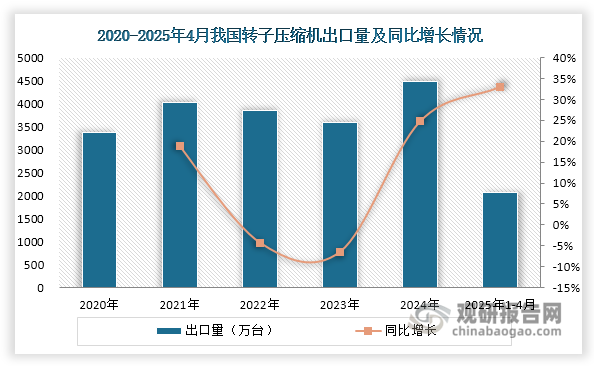 数据来源：产业在线、观研天下整理