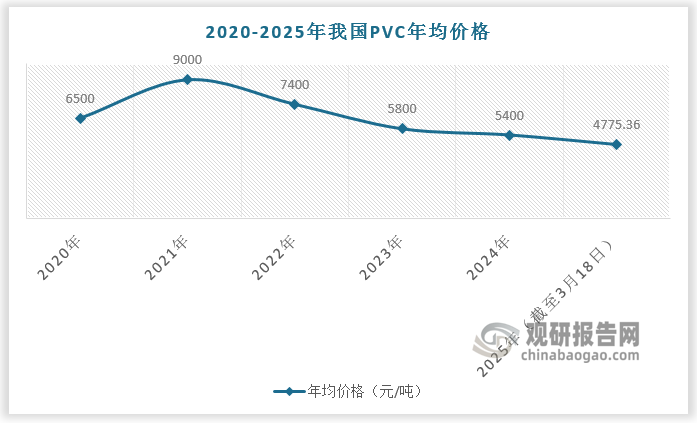 数据来源：观研天下数据中心整理