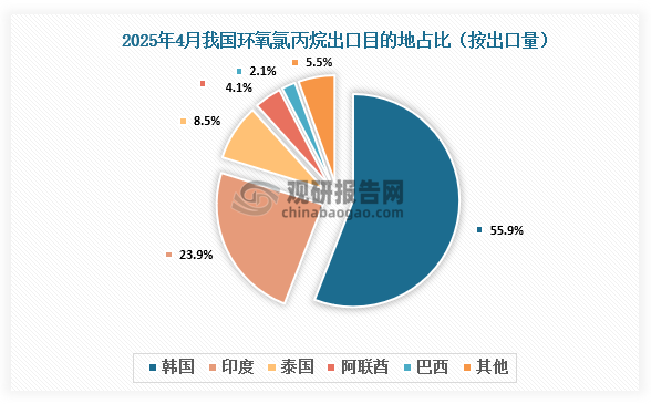 資料來(lái)源：氯堿化工信息網(wǎng)、觀(guān)研天下整理