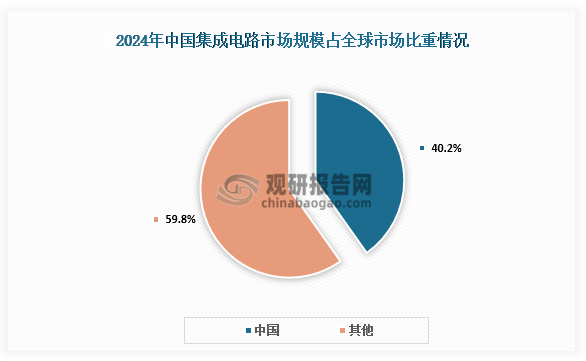 數據來源：公開資料、觀研天下整理