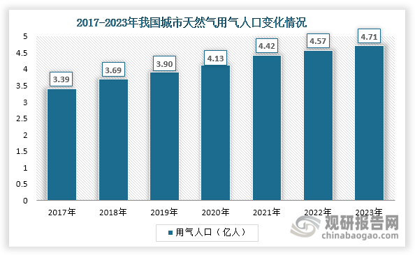 数据来源：住建部《2023年城市建设统计年鉴》、观研天下整理