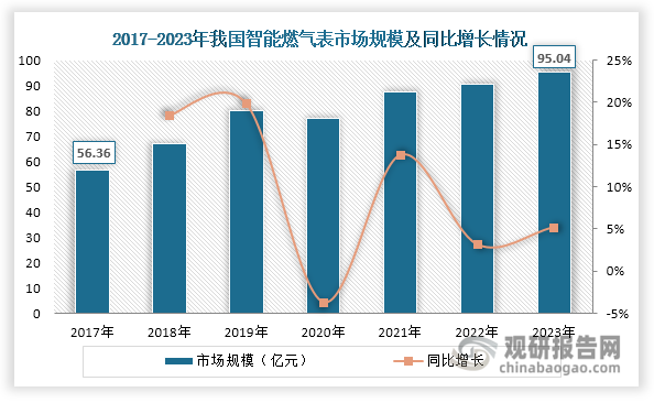 数据来源：公开资料、观研天下整理